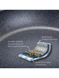 2-delige Set: Steelpan "Balance Induction Enduro" Zwart - Ø 16 Cm -Home Uitgebreid Winkel berndes 2 delige set steelpan balance induction enduro zwart o 16 cm 4